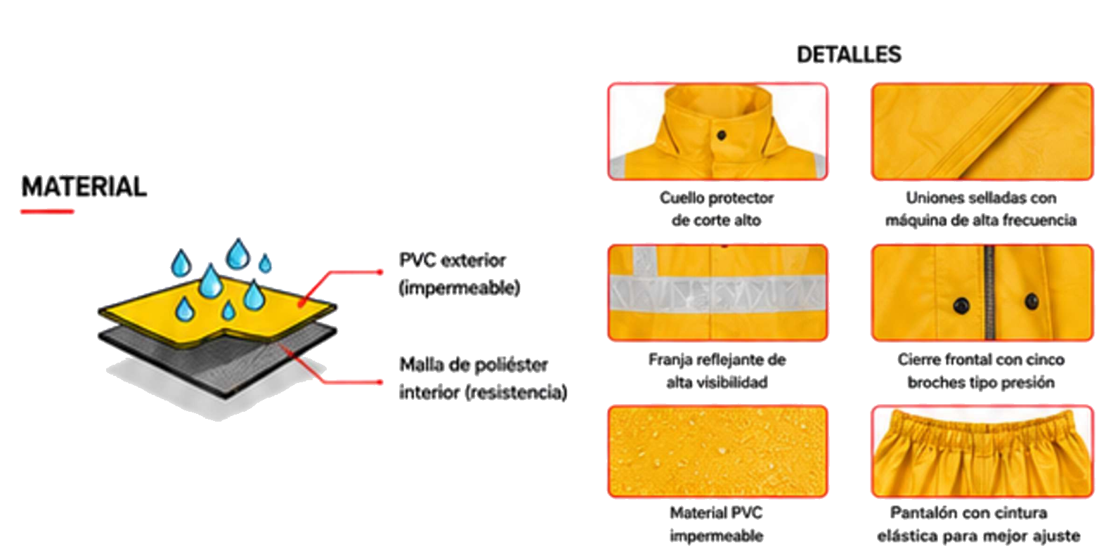 Equipo Impermeable (Chaqueta y Pantalón) — Detalles